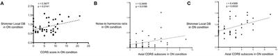 Dopaminergic Treatment Effects on Dysarthric Speech: Acoustic Analysis in a Cohort of Patients With Advanced Parkinson's Disease